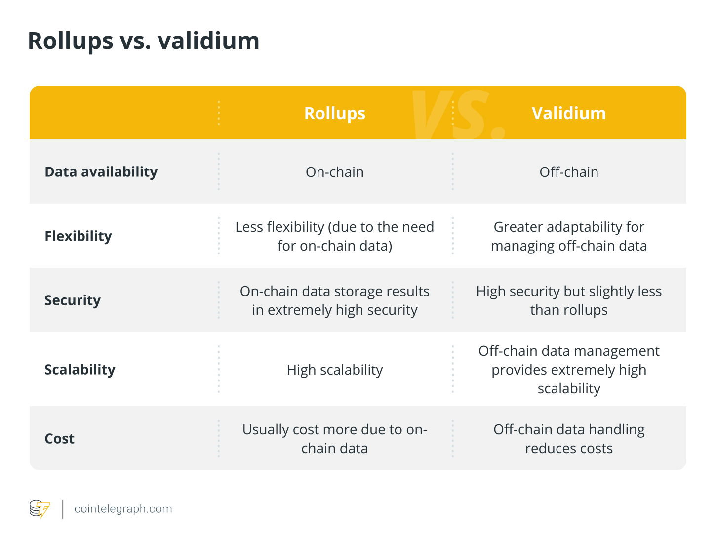 Cumulative vs Validium